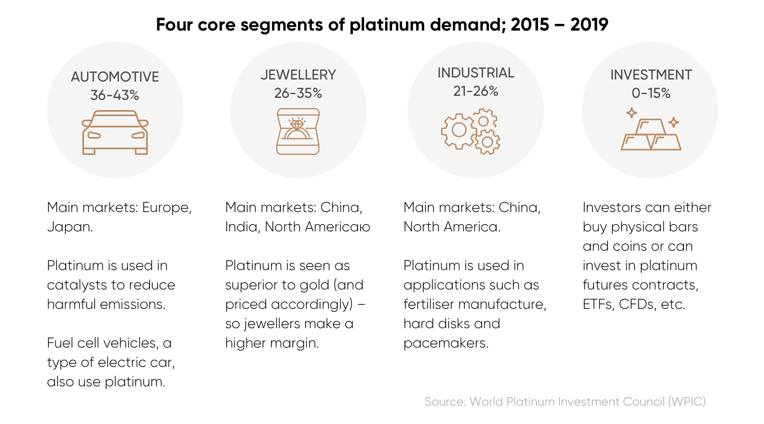 platinum and palladium investing platinum and palladium investing